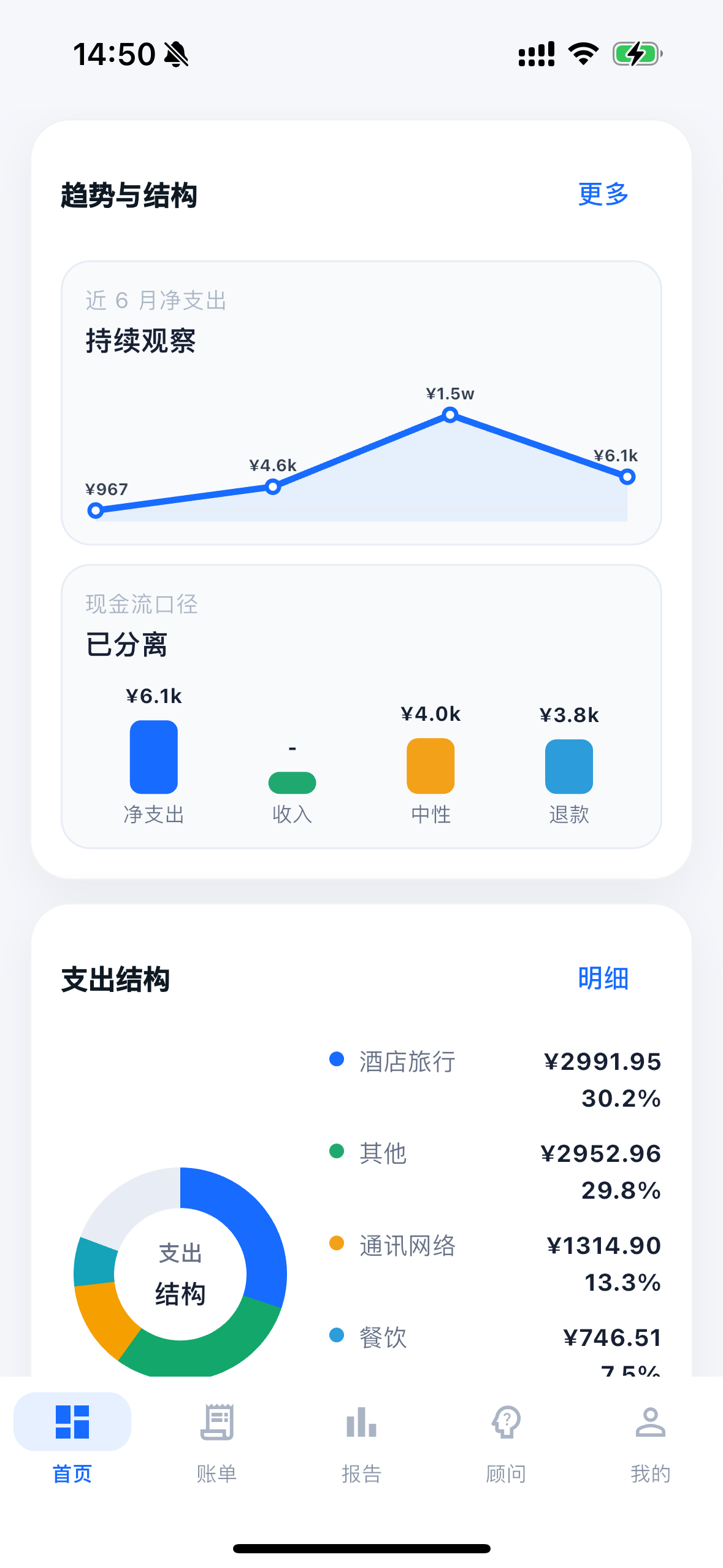 趋势与结构